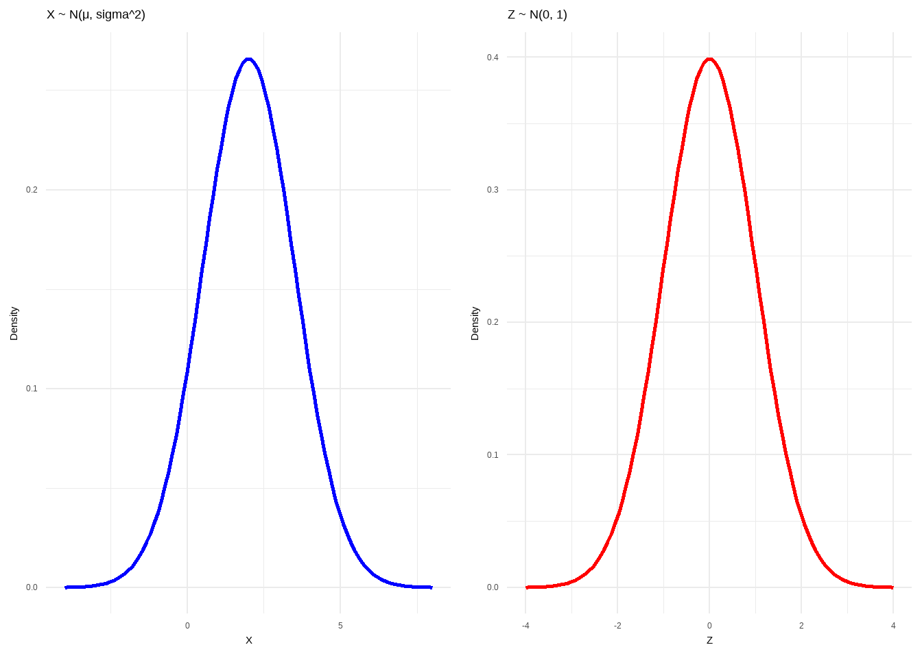 Normalized Transformation