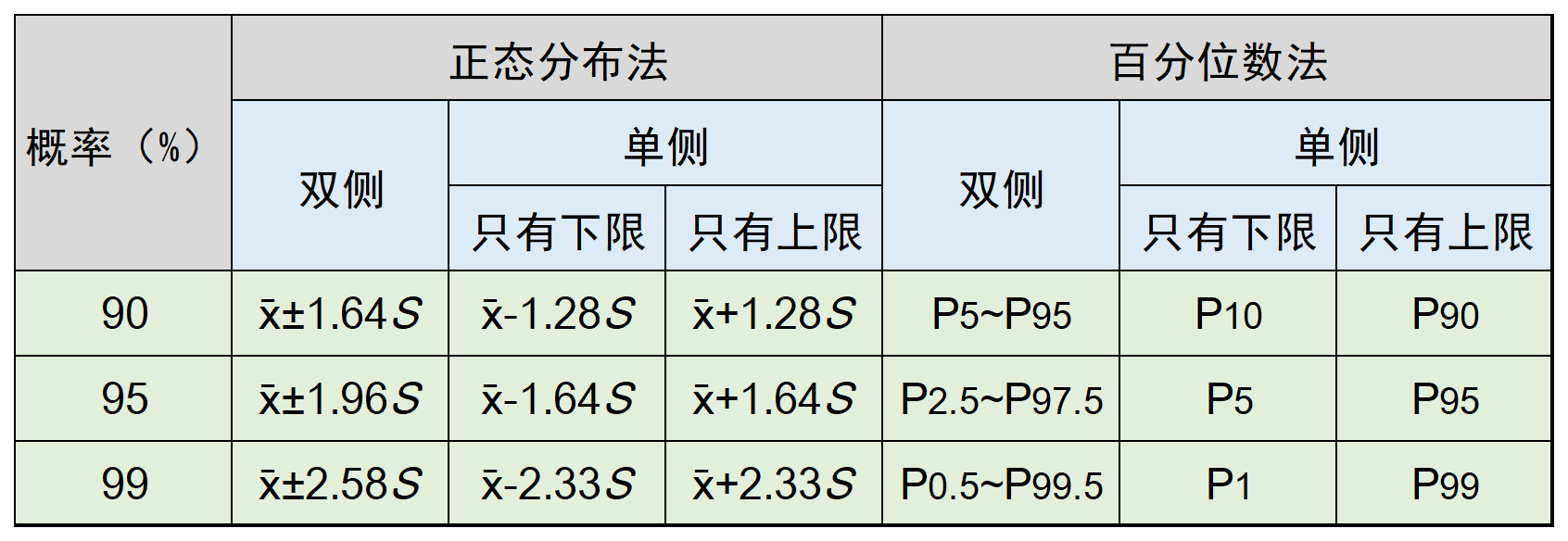 Medical reference range