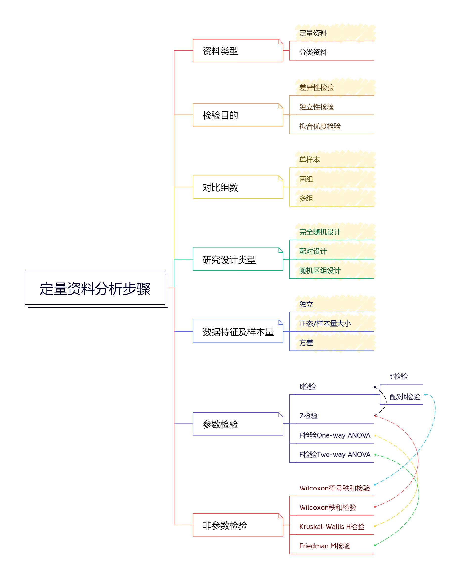 Quantitative Data Analysis Steps