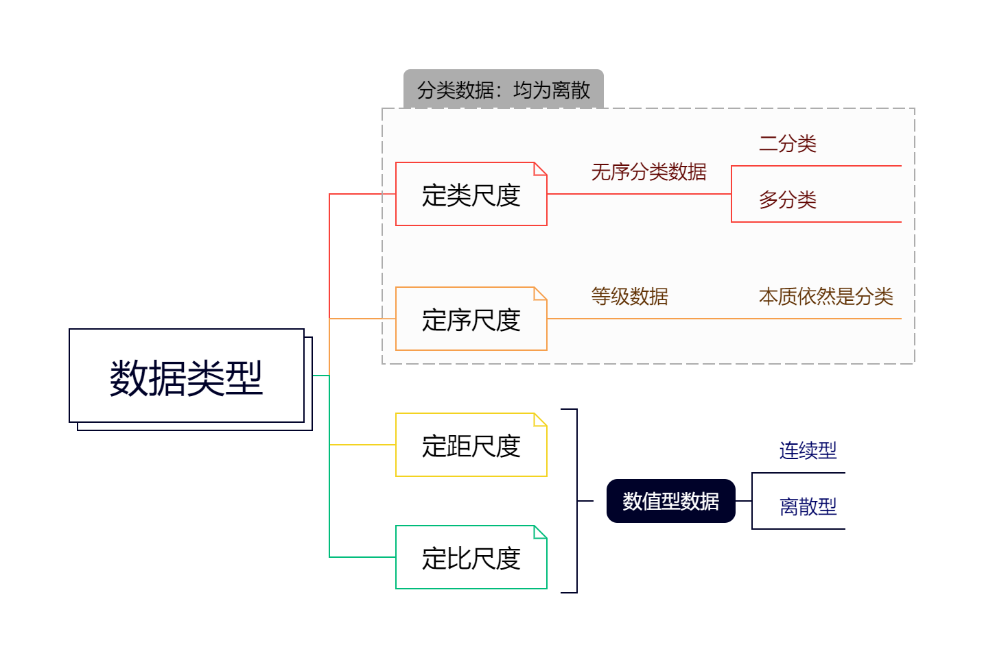 type of data